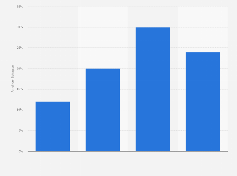 Statistik: Ist die Ehe eine überholte Einrichtung?