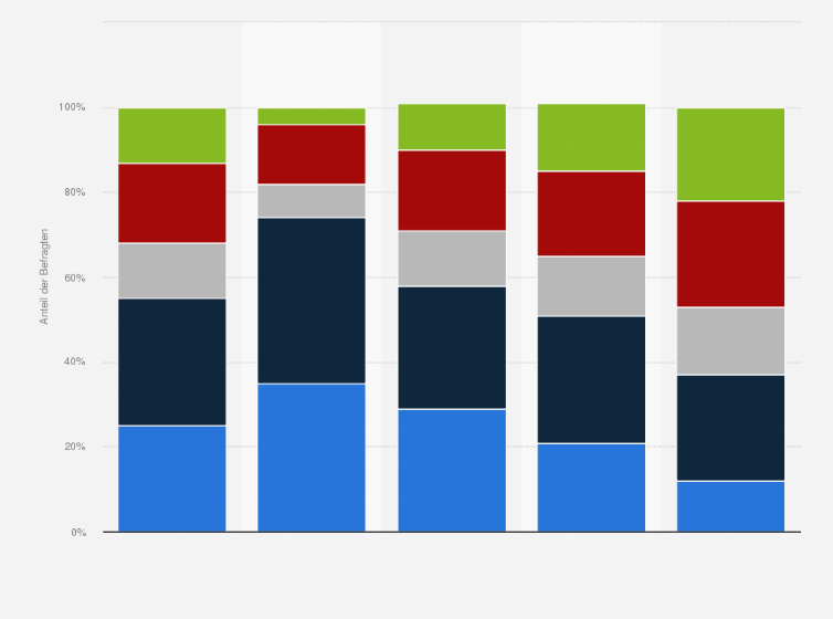 Statistik: Sind gleichgeschlechtliche Paare genauso gute Eltern wie andere Paare?