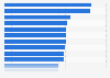 Travel & Tourism Development Index (TTDI) in Mexico in 2023, by pillar