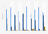 Usage of social media networks in Sweden 2019, by device