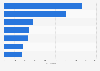 Number of patents in the information technology (IT) industry filed by Russian applicants in 2023, by sector
