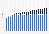 Europe: online and offline gross gambling revenue (GGR) 2003-2023