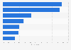 Reasons why respondents started smoking Indonesia 2019