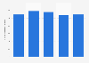 Number of transport complaints about public light buses received by the Transport Complaints Unit in Hong Kong from 2nd quarter 2018 to 2nd quarter 2019
