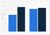 Russia: average spending on cosmetics 2019, by gender and store type