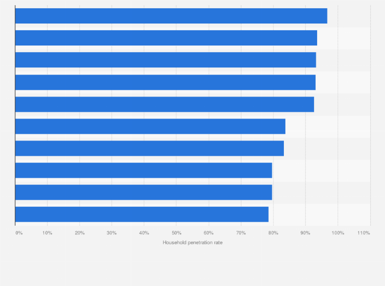 YouGov FMCG/ CPG Rankings 2021 Indonesia, 56 OFF