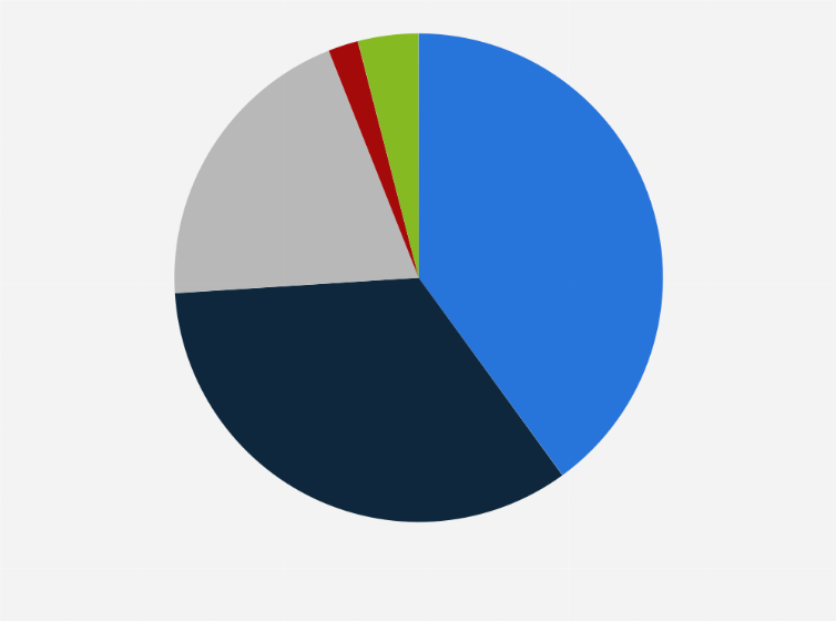 Statistic: What is the main reason you don’t expect to be able to buy a property?