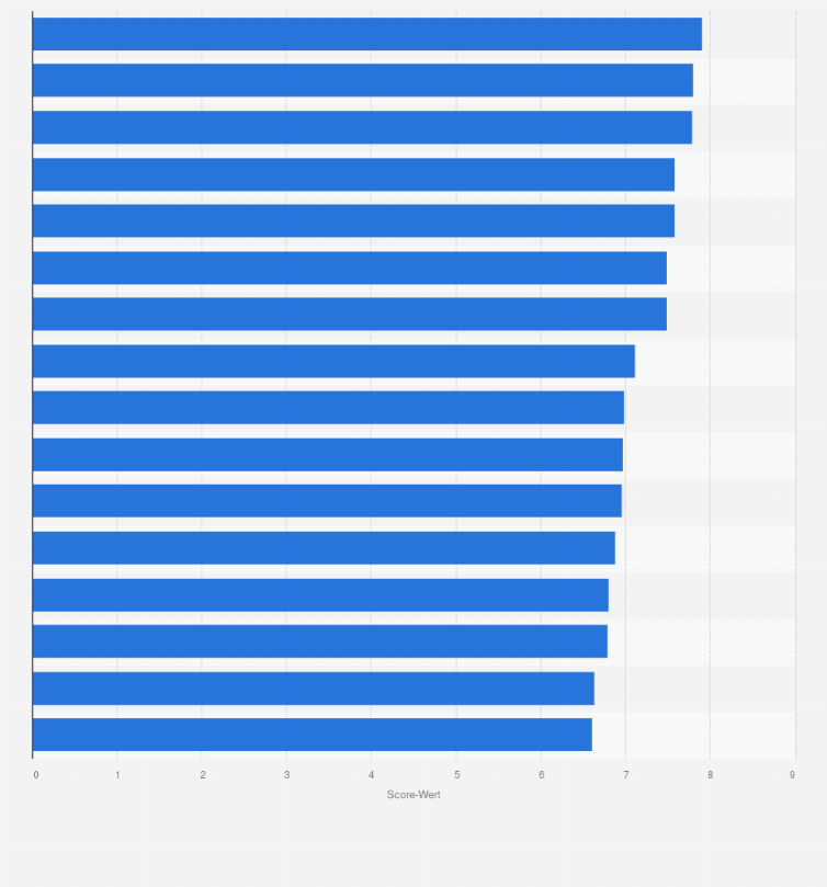 Statistik: Ranking der Schweizer Fruchtsaft-Hersteller mit der höchsten Kundenzufriedenheit im Jahr 2019 (nach Scorepunkten*)