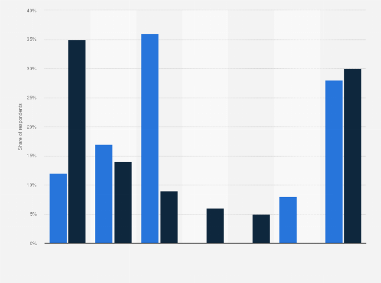 Aggregate more than 105 most common hair color latest tnbvietnam.edu.vn