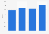 Number of frauds in Italy 2017-2019