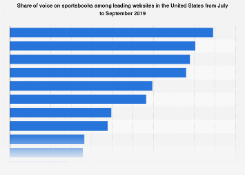 Ho To casino Without Leaving Your House