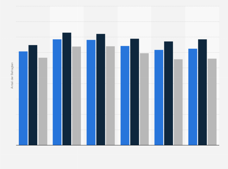 Statistik: Lebenszeitprävalenz des Konsums von Wasserpfeifen unter 18- bis 25-jährigen Erwachsenen in Deutschland nach Geschlecht in den Jahren 2008 bis 2019