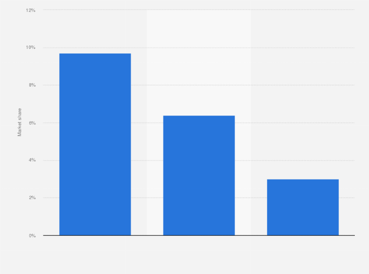 pet accessories market