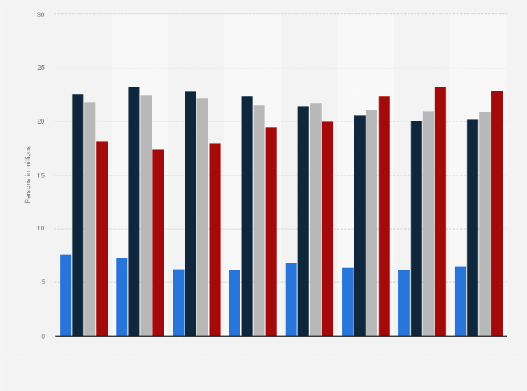 Statistic: German population by interest in information on confectionery from 2013 to 2020 (in millions)