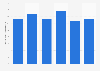 Annually exported ship tonnage of the shipbuilding industry in China from 2014 to 2019 (in million metric tons deadweight)