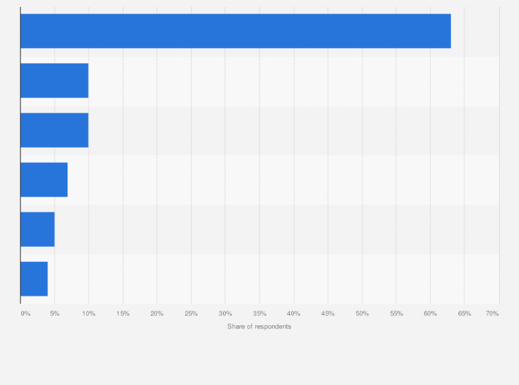 China Ideal Hair Color For Men 2019 Statista