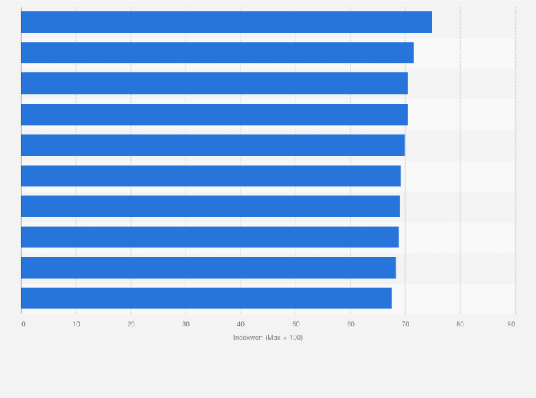 Statistik: Kundenbeurteilung von ausgewählten Einzelhändlern des Nonfood-Segments in Deutschland im Jahr 2022