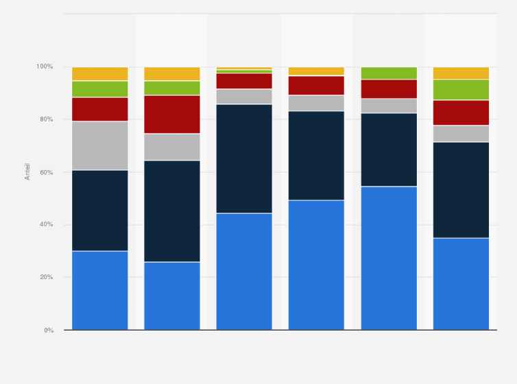 Statistik: Soziale Zusammensetzung des Offiziersnachwuchs im deutschen Heer nach Beruf des Vaters  in den Jahren 1888 bis 1934