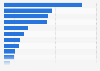 U.S. real value added to GDP in Rhode Island 2023, by industry