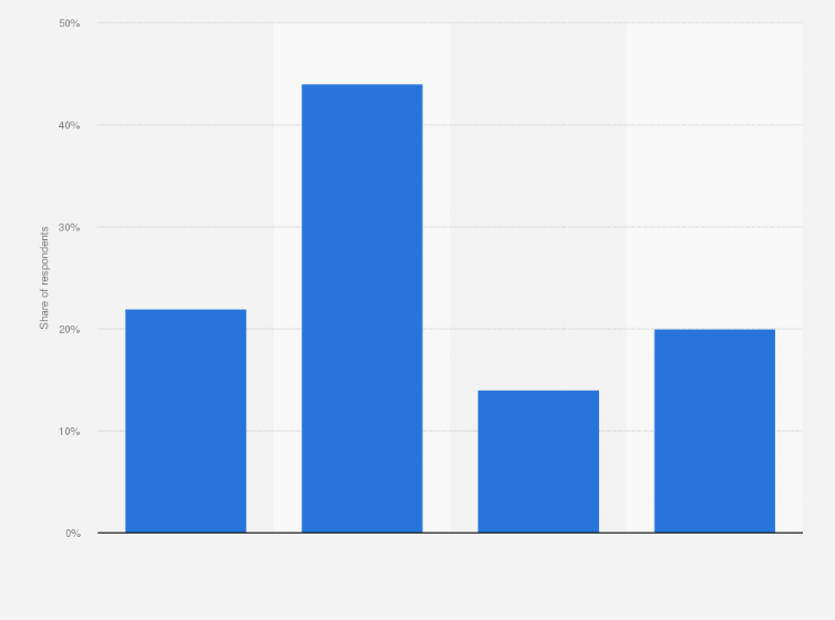 Is Money The Real Source Of Happiness