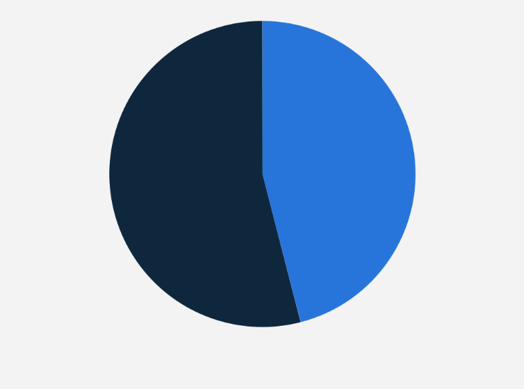 Statistic: Share of private health insurance (PHI) owners that received full reimbursement for their most recent claim as of 2017
