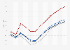 Debt-to-GDP ratio forecasts in Poland 2018-2029