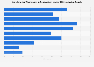 Poker Face (song) visual data 4