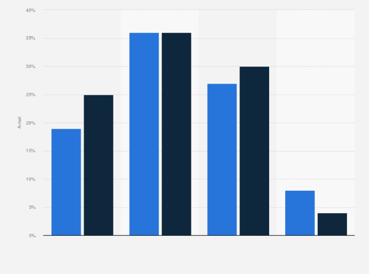 Statistik: Wollen Sie in den kommenden zwei Jahren in weitere Schutzmaßnahmen gegen Cyberkriminalität in ihrer Arztpraxis/Apotheke investieren?