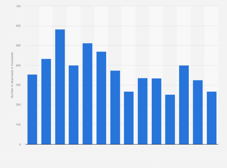 number of plays spotify