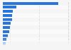 Number of new books published in Chile in 2024, by genre