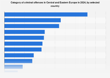 CEE: car thefts per 100 thousand inhabitants 2023| Statista