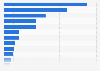 Religion affiliation in Brazil as of 2024, by type