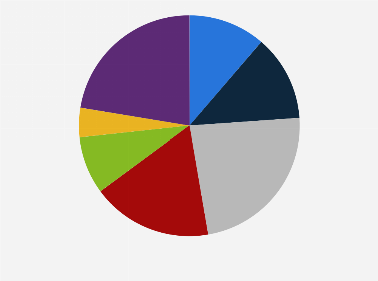 Statistic: Do you think that there should be legal regulations to discourage employers from replacing their existing employees with robots and programs based on artificial intelligence (AI) technology?