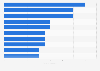 Leading scorers at the Clausura championship of the Mexican soccer top-level league Liga MX in 2020