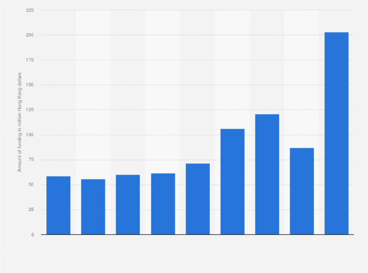 Hong Kong: biotechnology R&amp;D, innovation and technology upgrading 