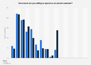 advent calendar online profit