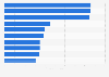 Highest all-time transfer fees of Dutch soccer players as of April 2021 (in million euros)