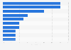 Leading press advertisers in Russian cosmetics market 2018, by SOS