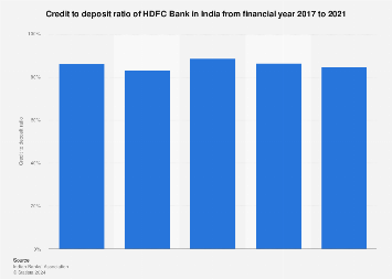 Ratio Analysis Of Hdfc Bank For Last 5 Years Pdf Flow Operations