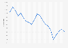 Pedestrians injured due to road accidents Delhi India 2004-2024