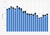 Adult victims from fatal road accidents Delhi India 2004-2024, by gender