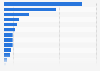 Ranking of the number of cyclists wearing the Tour de France Yellow Jersey over the period 1919 to 2019, by country