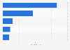 Leading brands on Twitter for Brazil as of August 2020, by number of followers (in millions)