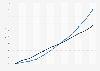 Vergleich der Indexentwicklung von Angebotsmieten und Bruttomonatsverdiensten in Deutschland in den Jahren von 2007 bis 2018 (2007 = Index 100)
