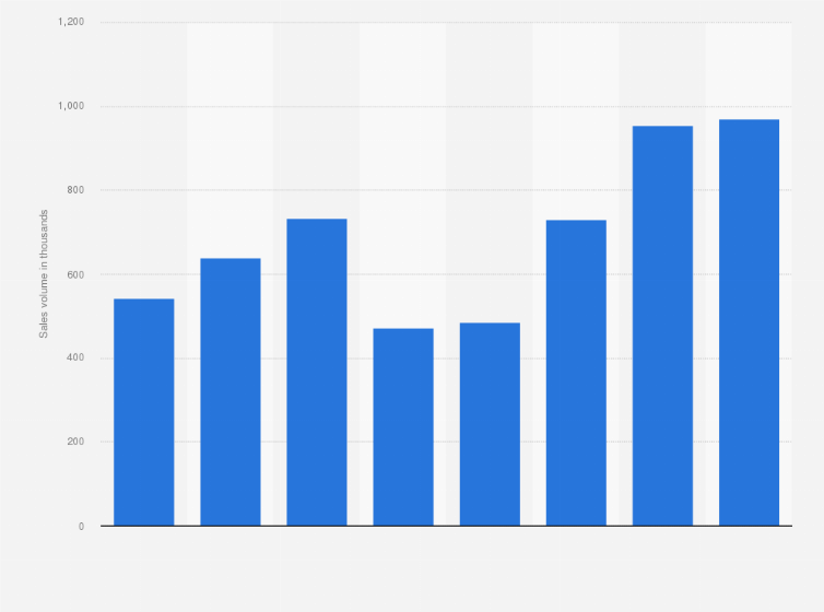 Market Share Of Tata Motors In Automobile Industry
