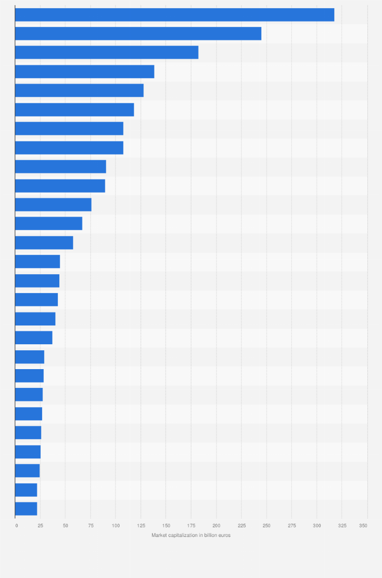 Euronext Paris Domestic Shares Market Cap 2021 Statista
