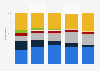 Most popular men's professional sports leagues among fans in the United States as of July 2019, by age