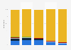Most popular men's European professional soccer leagues in the United States as of July 2019, by age