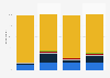 Most popular men's European professional soccer leagues in the United States as of July 2019, by ethnicity