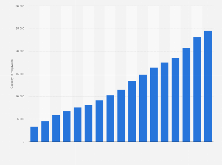 air-france-klm-load-factor-2018